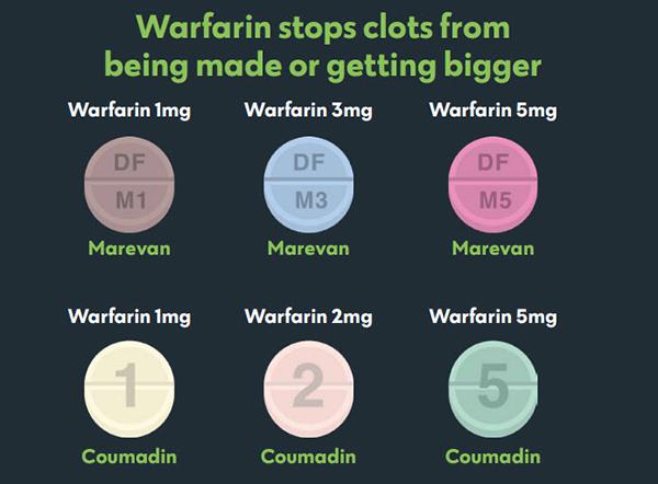 Taking Warfarin For Rheumatic Heart Disease | KidsHealth New Zealand's